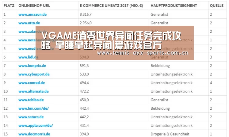 VGAME消零世界异闻任务完成攻略 早睡早起异闻|爱游戏官方(图1) VGAME消零世界异闻任务完成攻略 早睡早起异闻|爱游戏官方(图1)